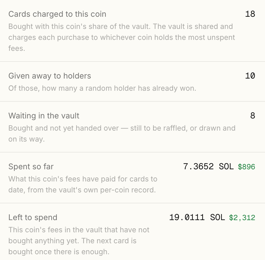 BitmanTW's tweet photo. Ok $PKMN50 is the Top 1 coin on @UseNosh now

Next let's sweep a fuckton of Pokemon $50 packs until @Collector_Crypt notices us.

So far 10 packs are given away to holders 

Still $2.3k left to spend, job's not finished https://t.co/gLvtpjf7PB