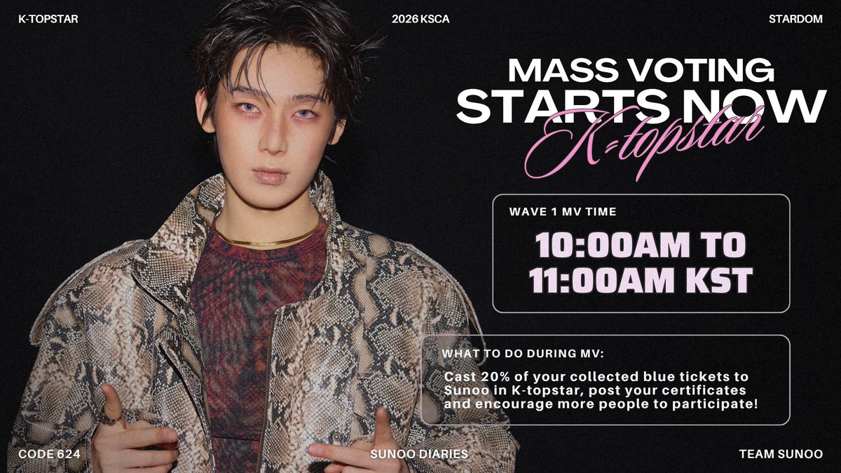 SunooDiariesINT's tweet photo. [🗳️] 260928 • K-TOPSTAR x STARDOM

𝗠𝗔𝗦𝗦 𝗩𝟬𝗧𝗜𝗡𝗚 𝗜𝗡 𝗞-𝗧𝗢𝗣𝗦𝗧𝗔𝗥 𝗦𝗧𝗔𝗥𝗧𝗦 𝗡𝗢𝗪! 🔥

Drop 20% of your v0tes, widden the gap and share your certificates to encourage more people to v0te for SUNOO! 💪🏻

🎯 Goal: Rank #1 (In both apps)🥇
📈 Current Rank: #1 (6,566 vts) 👑 
Gap from #2: -742

🗓️ Deadline: 9/28, 3:00 PM (KST)
🏆 Foundation Chair's Award: Winner receives a Physical trophy

•  •  •

📲 Download K-TOPSTAR App
          ➡️ iOS: https://t.co/iaRcprngdk
          ➡️ Android: https://t.co/o9Dnr2pk5D

💙 How to get Blue tickets? 🎫 

1️⃣ Daily Attendance
1 Blue Ticket per day
Additional Reward:
(Day 5 = 10 Blue Tickets 
Day 10 = 20 Blue Tickets)

2️⃣ Video Advertisement
Watch 10 ads per day 
(1 ad = 1 Blue Ticket)

3️⃣ Mission
TNK and Tapjoy

📌 1 v0te = 20 Blue Tickets 

•  •  •

For those who wants to d0nate ⬇️
▸ 🍩 F0rm: https://t.co/tUiRrUJPrB
▸ 🧾 Sh33t: https://t.co/jFpYT6Q1Ti 

ALL OUT FOR SUNOO 🤍 
#VoteSUNOOonKSCA #SUNOO
#엔하이픈_선우 #ENHYPEN_SUNOO @ENHYPEN_members @ENHYPEN
