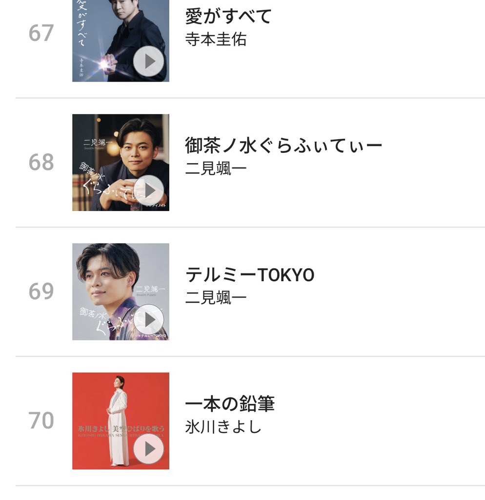 8Pi1iDxOEgHuatP's tweet photo. #二見颯一
#レコチョクデイリー演歌・歌謡曲ランキング
　「9月27日付」

🌹第68位🌹
　#御茶ノ水ぐらふぃ
てぃー

🌹第69位🌹
　#テルミーTOKYO

颯ちゃん、宮崎から帰京ご自宅でぐっすり？今日はお仕事？
すぐ🔜長崎ですねー
スーパーマン😵‍💫😅 https://t.co/NJndzQzm13