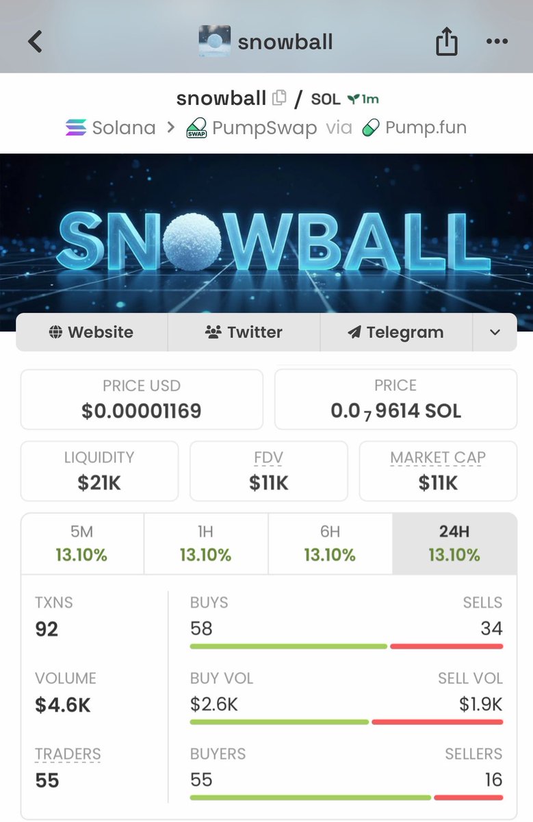 Bullish_WoIf's tweet photo. 🚀 $SNOWBALL went from 11K → 159K MCAP — over 14X from the early entry! 📈🔥

Want to catch the next one early? 👀
DM me for the next call on my TG. 📲

Gbu7JAKhTVtGyRryg8cYPiKNhonXpUqbrZuCDjfUpump

#SNOWBALL #Solana #CryptoAlpha #Memecoin https://t.co/YwZiEQmTZy
