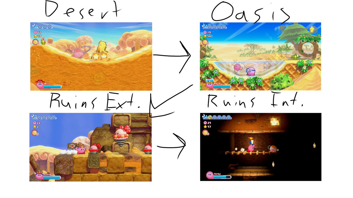 MaritheKity's tweet photo. One underrated element I adore about Kirby RTDL is that despite its cookie cutter level themes, the actual progression of some stages tell a story about Kirby's journey to get a ship part. It's genuinely so so so cool. https://t.co/fnV1bHdyEq