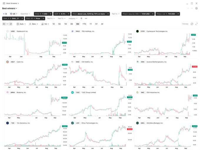 Lacibradleokio's tweet photo. Unit economics first. Story second. 
Bearish can have a beautiful deck and ugly contribution margin. The margin wins.@itsukakitdesign https://t.co/8gIPM2kCdY