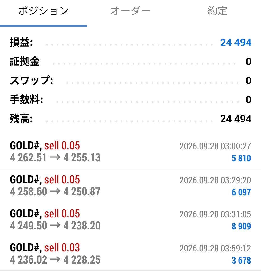 fx_pixy's tweet photo. ゴールド朝からブレイクしてるので、EA慌ててオンにしてます😊

この流れだとしばらく下ですね。

月末も近いので注意しながら動かしていきましょう👍️
#GOLD https://t.co/qkqzocFBOX