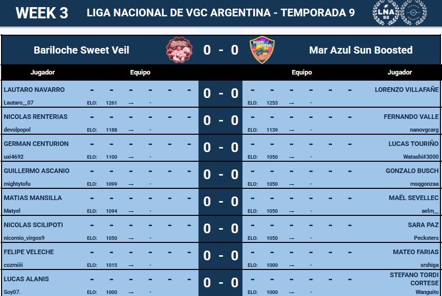 BSV_LNA's tweet photo. Vamos viejo que hay pairings y ya me ilusiono https://t.co/UdgSK3k3Jp