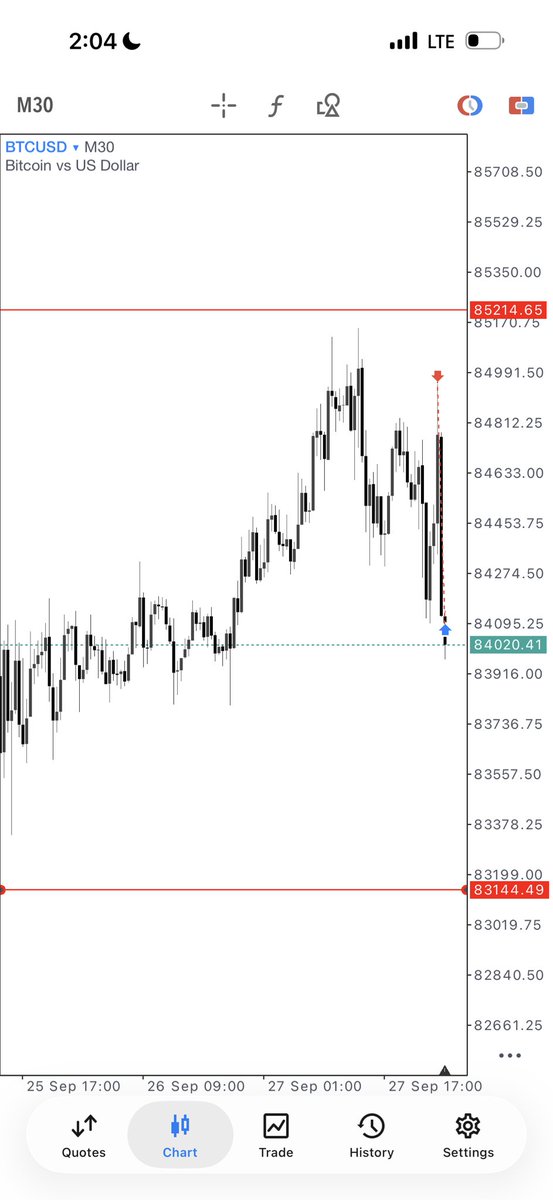 thissdax's tweet photo. Midnight shift💲 https://t.co/0jvfu0wRlR