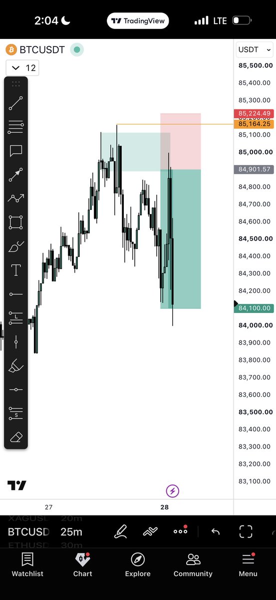 thissdax's tweet photo. Midnight shift💲 https://t.co/0jvfu0wRlR