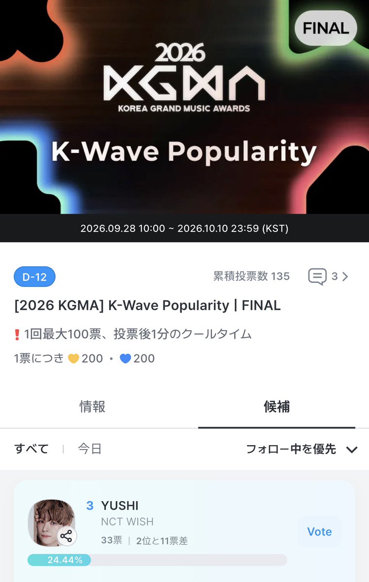 YUSHI_JPFB's tweet photo. 2026 KGMA K-Wave Popularity | FINAL
投票がスタートしました📣‼️
#YUSHI #ユウシ #유우시 

1次投票ではギリギリ1位でゴールしたため、ファイナルでも必ず1位になる必要があります🔥

投票＆募金へのご協力よろしくお願いいたします🙏❤️‍🔥
https://t.co/RZzoj66A1I https://t.co/XKtZm4n9Er