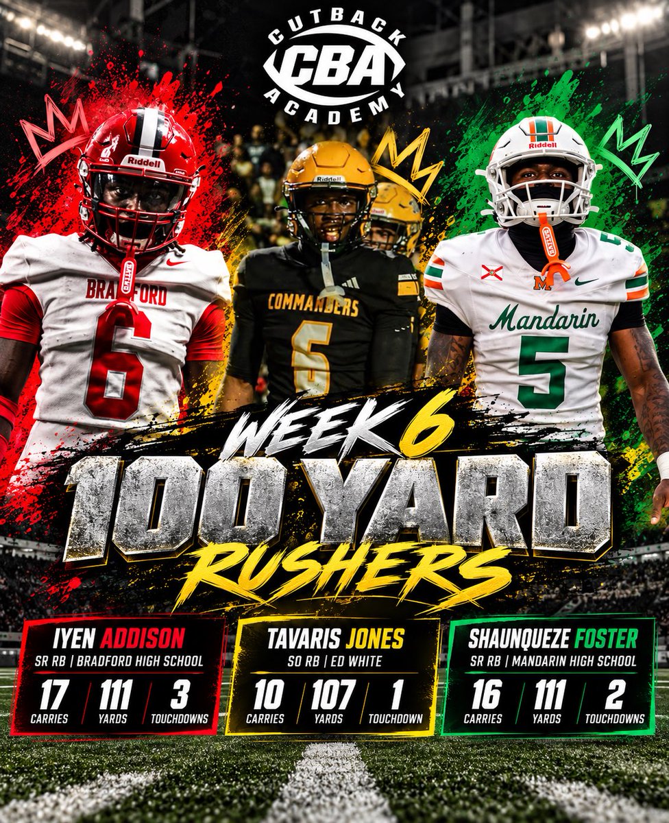 Goza904's tweet photo. Another week of solid production from our Cutback backs‼️ 💯

Shoutout to Iyen Addison, Tavaris Jones &amp; Shaunqueze Foster for eclipsing the 100-yard mark in Week 6.

Consistency is the standard. Keep stacking weeks fellas! 🏠💨 https://t.co/ElmIJO68gC