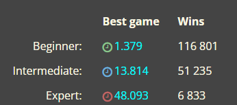 Paull_tft's tweet photo. @ellietft hop on minesweeper twin and also double up https://t.co/ryhoWxXhXh