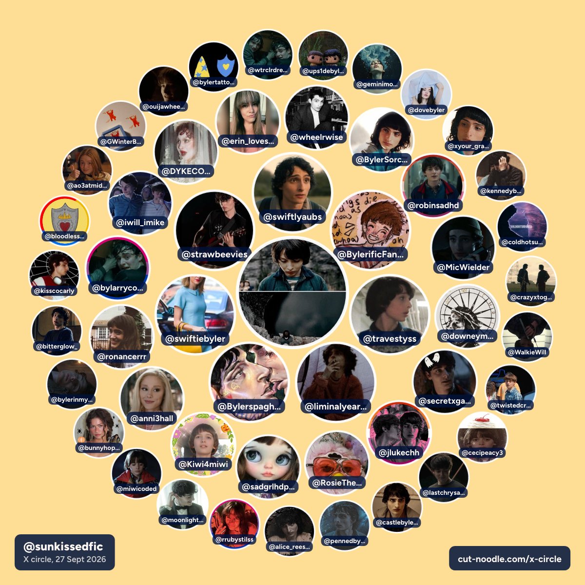sunkissedfic's tweet photo. i love us 💛🩵 #byler https://t.co/oP0s9GQuTt