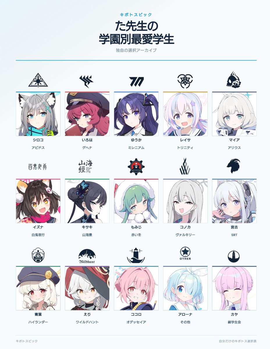 UZAWAGOD's tweet photo. おはようございます！！
流行りのやつやってみました〜　
特徴がわからない！ https://t.co/QezCjVWHTW