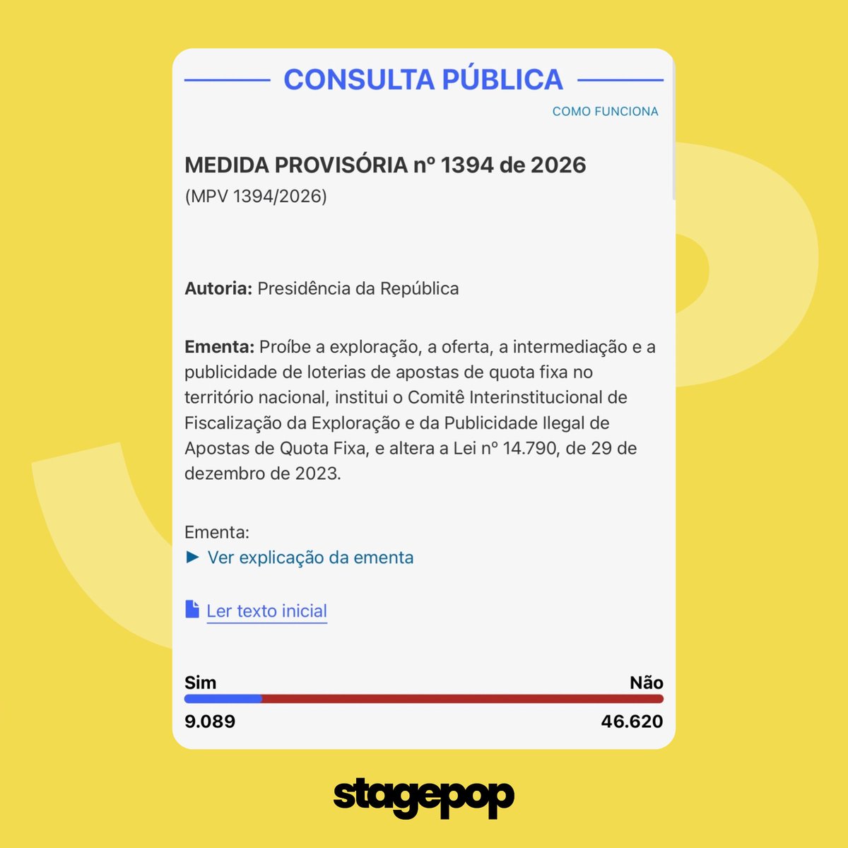 stagepopbr's tweet photo. 🚨 Influenciadores contrários à proibição das BETS estão pedindo que seus seguidores votem “NÃO” na consulta pública do Senado sobre a MP que propõe a proibição de casas de apostas de quota fixa no Brasil.

Os votos contrários à proibição já superam os votos favoráveis. Por isso, precisamos da sua ajuda: vote “SIM”.

Votar “SIM” significa apoiar a proibição e impedir que práticas abusivas no mercado de apostas continuem prejudicando famílias brasileiras.