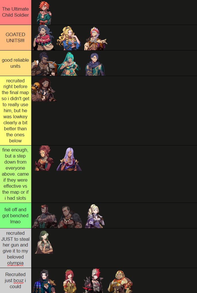 Sleepanie's tweet photo. finished both parts for leda now too !!! yay!!!

spoilered image for an exclusive part 2 unit but here's my tier lists for her units https://t.co/8KnnhupJWs
