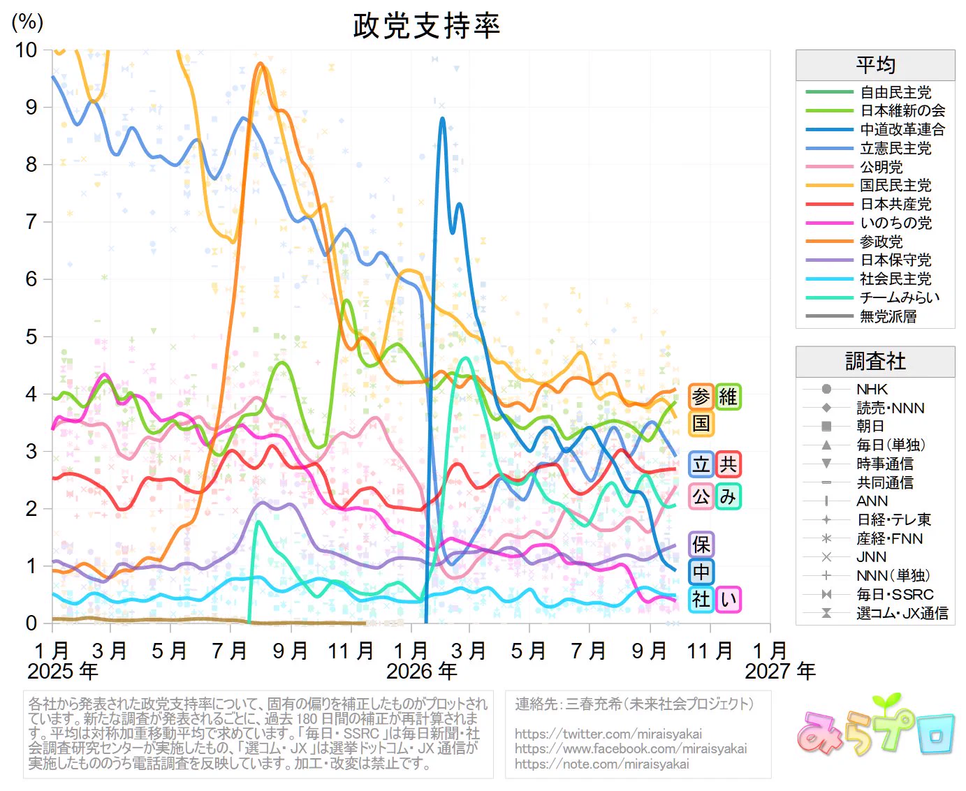 空の果てに目指す社会人さん専用　時計3点まとめ 三春充希(はる)⭐未来社会プロジェクト on X: 