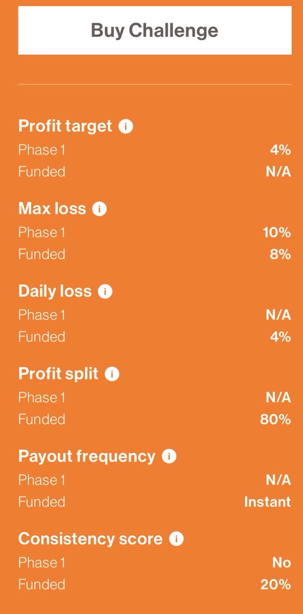 Partial_Fx's tweet photo. I once said I won’t use Prop firm but @Maventrading caught me with their %Off and I got a $20k account…. I need to level up my game and keep it like that…. Done trading plan and will follow
Wish me Goodluck 😌 https://t.co/mQ0VAJfULy