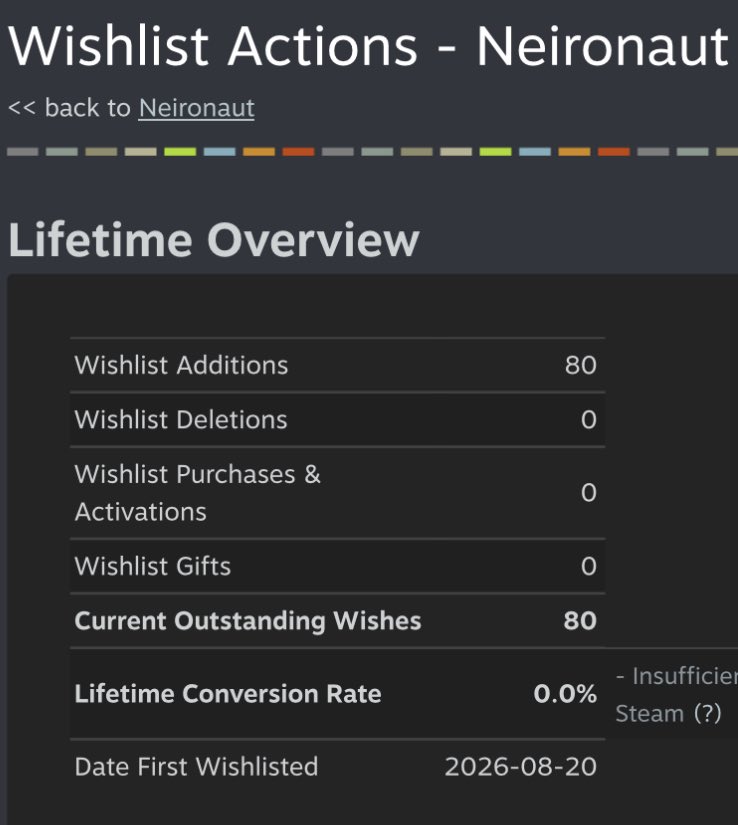 Neironaut's tweet photo. @MjTheHunter Congrats! I’m standing proud with my 80 precious wishlists 😎 https://t.co/pUMsqkUSI5