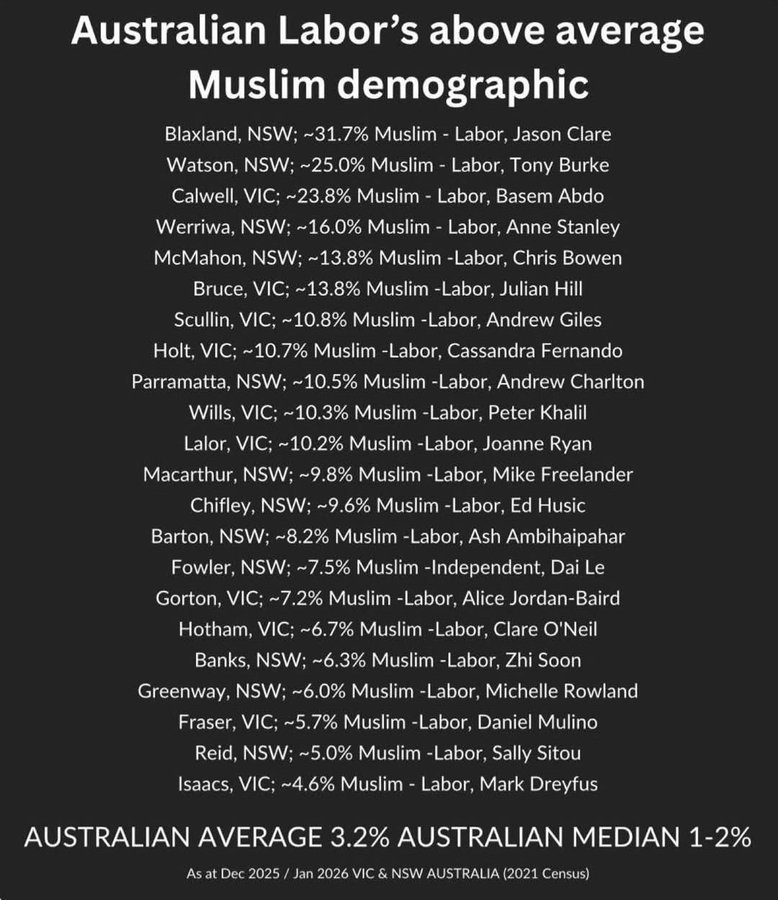 JourneyMacro's tweet photo. @Ryandally08 Why is Labor destroying Australia's culture? https://t.co/AaKOvwjSR4