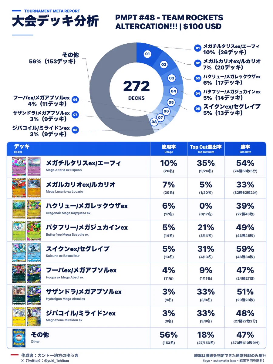 カントー地方のゆうき｜ポケポケデッキ紹介 on X: 