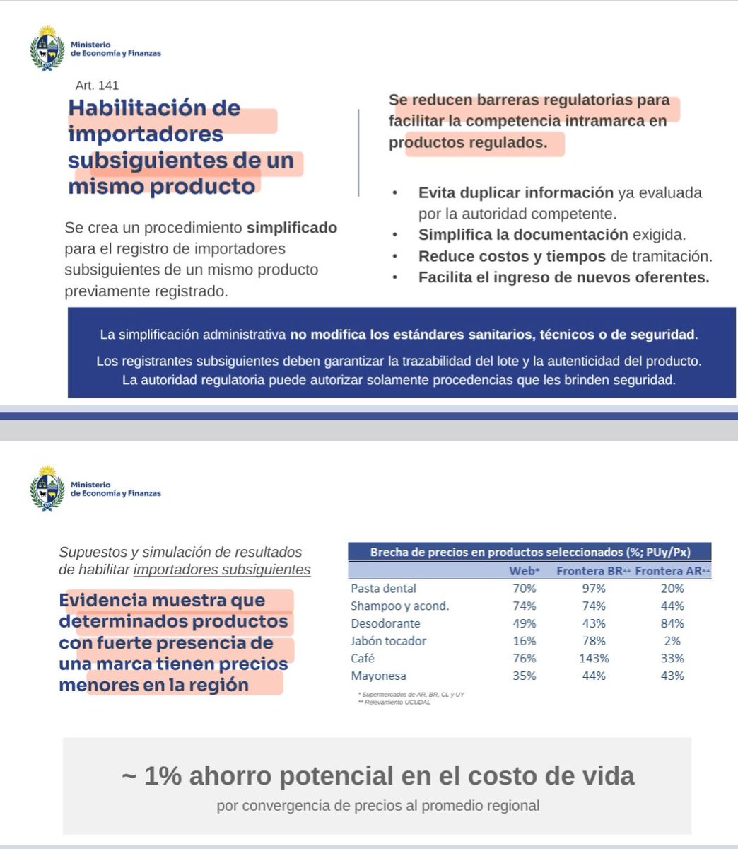 grielpapa's tweet photo. ¿QEPD "reducción de costo de vida" (art 140/141, según modificación en Senado, del py de ley de Competitividad y Reducción de Costo de Vida)?
Chau posibilidad de ingreso de nuevos oferentes al mercado?
Con el novedoso (sic) argumento de q "reducir los costos para productos importados sin corregir antes los problemas de competitividad - 'costos energéticos, laborales, logísticos, impositivos, servicios q el Estado no presta o lo hace de forma deficiente (seguridad, educación, salud, infraestructura) a pesar de la elevada presión fiscal', según ¿original? documento presentado el 23/9 en la Comisión de Hacienda Diputados -  q encarece la producción en Uruguay, expone a la industria a una competencia completamente asimétrica y depredatoria", la Cámara de Industria pretende q se suprima ("desglose", en términos parlamentarios, es decir poner a un costado para ser tratado en algún otro momento o ¿década?) el original art 141, ahora art 140.
Es decir, de prosperar la demanda corporativa ("vaca atada", q le dicen) quedará para un futuro lejano aquello de eliminar una "barrera regulatoria" (q asume la forma de un "registro") q, en un mercado pequeño como el nuestro, se transforma en una protección casi inexpugnable.