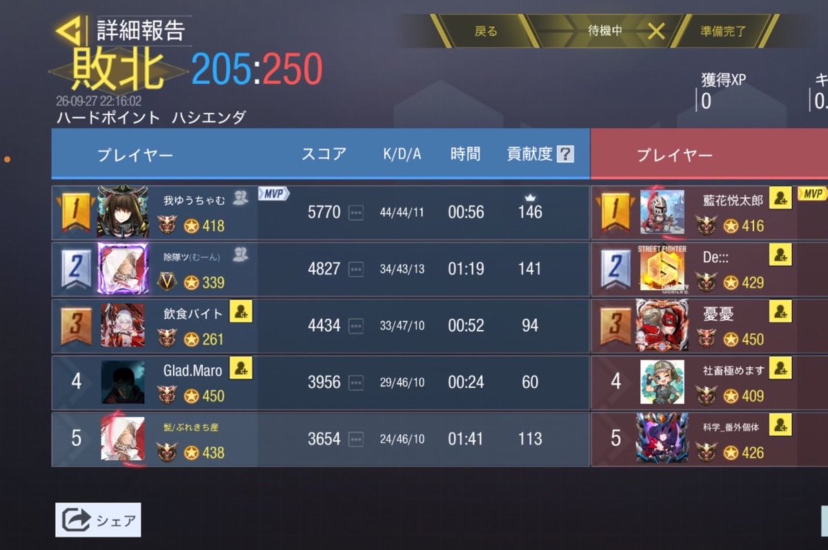 Glad_official__'s tweet photo. 9/27　22時

VS  とあるファミリー！〜Season2〜様
0-4  Lose

対戦ありがとうございました！また機会ありましたらよろしくお願いいたします。 https://t.co/6nNSGPx4n1