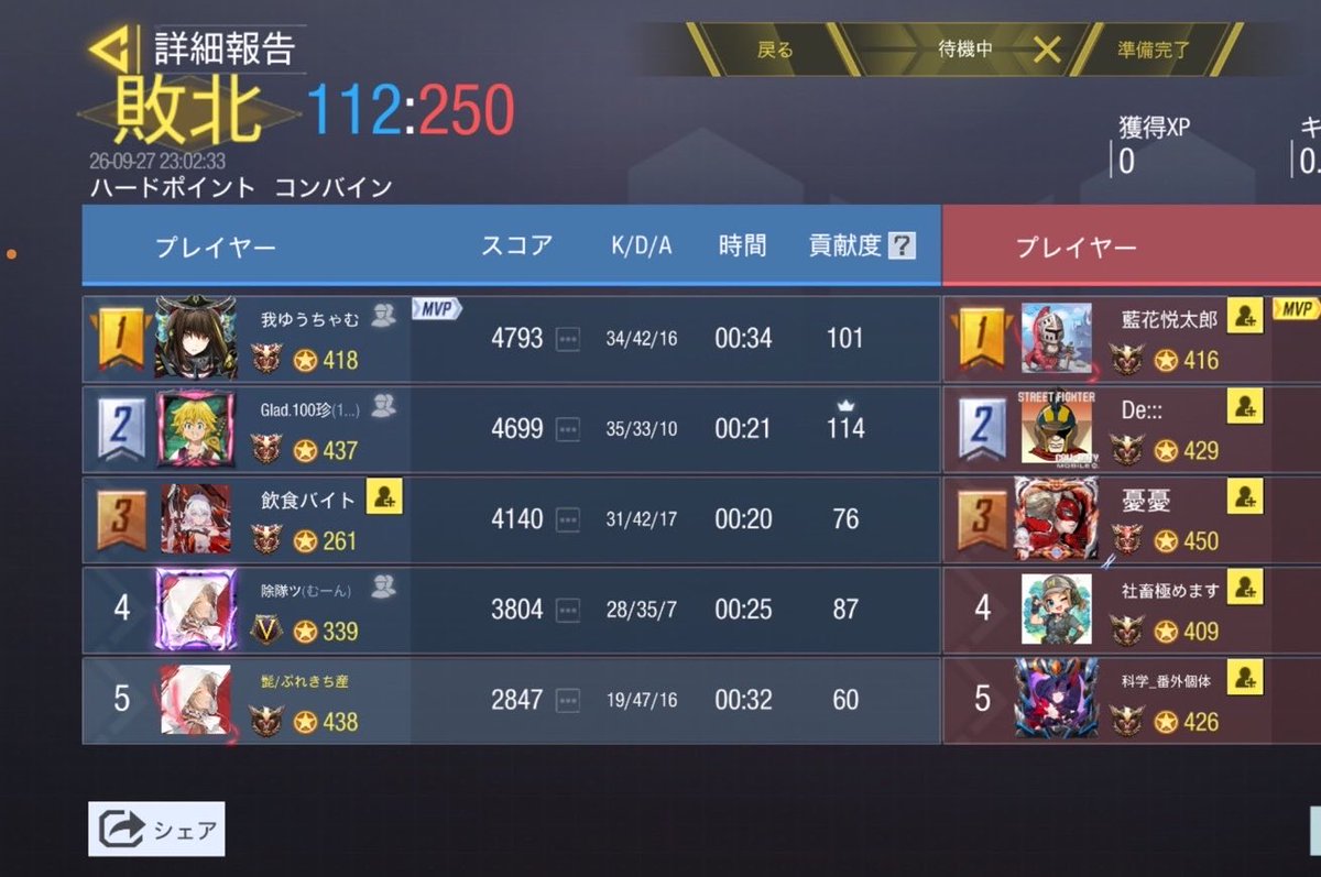 Glad_official__'s tweet photo. 9/27　22時

VS  とあるファミリー！〜Season2〜様
0-4  Lose

対戦ありがとうございました！また機会ありましたらよろしくお願いいたします。 https://t.co/6nNSGPx4n1