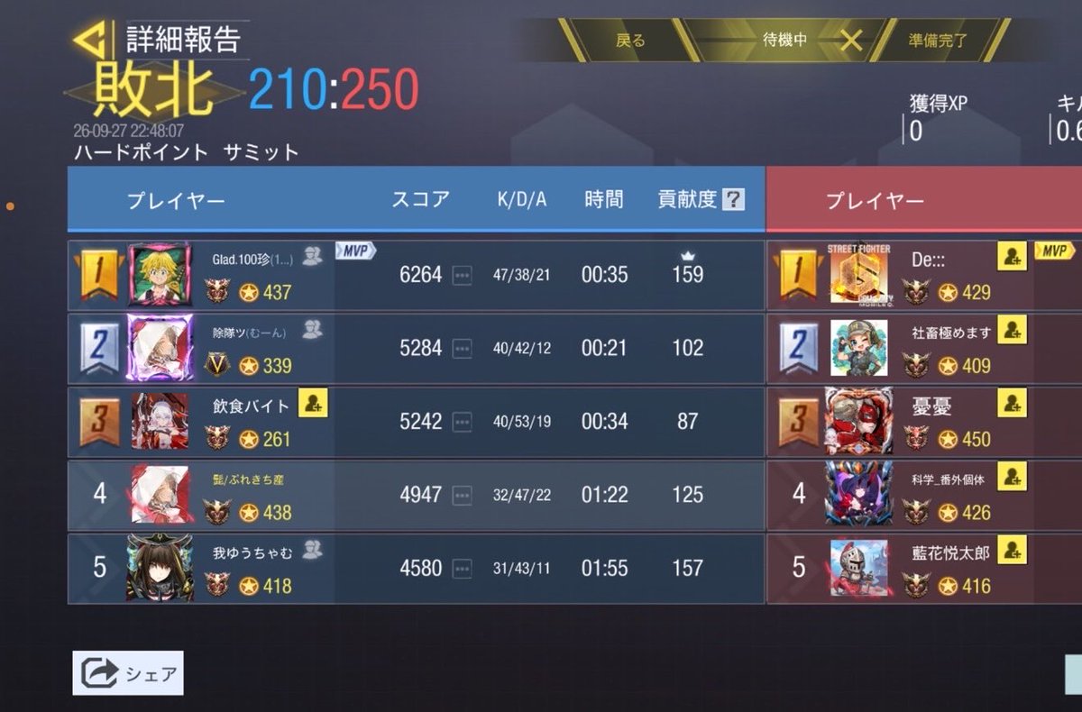 Glad_official__'s tweet photo. 9/27　22時

VS  とあるファミリー！〜Season2〜様
0-4  Lose

対戦ありがとうございました！また機会ありましたらよろしくお願いいたします。 https://t.co/6nNSGPx4n1