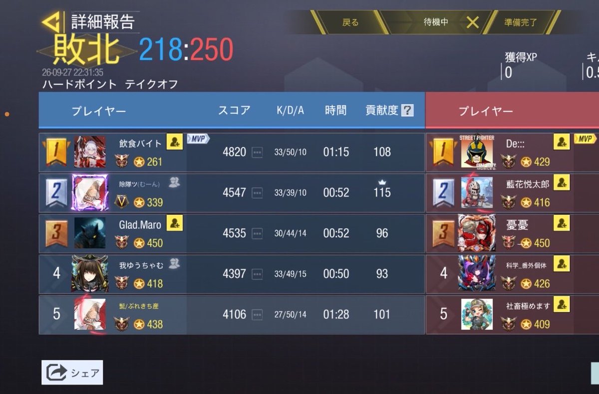 Glad_official__'s tweet photo. 9/27　22時

VS  とあるファミリー！〜Season2〜様
0-4  Lose

対戦ありがとうございました！また機会ありましたらよろしくお願いいたします。 https://t.co/6nNSGPx4n1