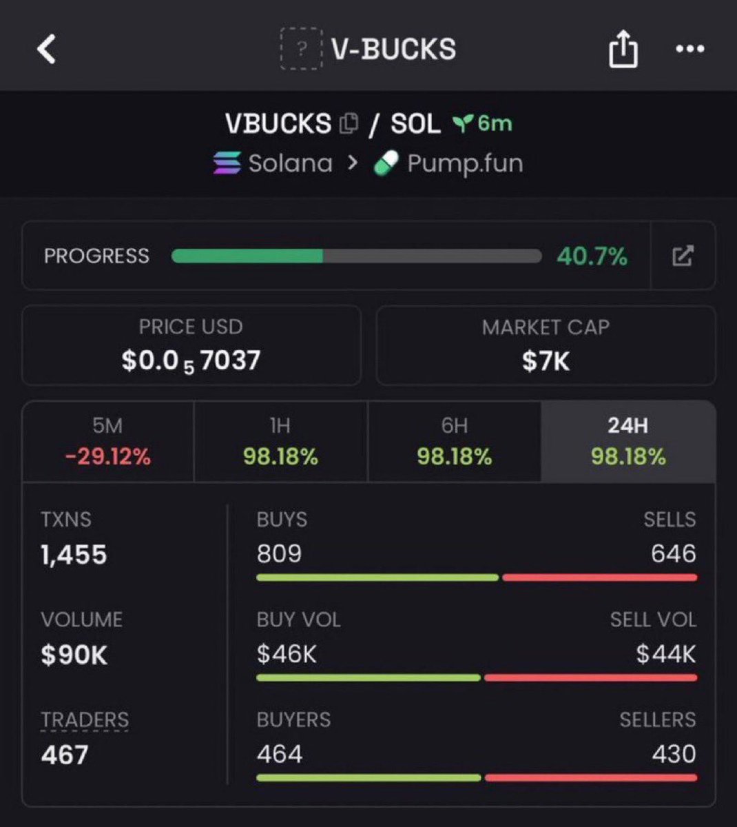 DogeMaverickn's tweet photo. $VBUCKS is on my radar.

Keeping a close eye on this one.

CA:
6KqbfB3zL5SockYzfNAFHrTQ9429RZaRPPmQif68U2Hq

#Solana #SolanaMemecoins #Memecoin #FOMO https://t.co/1KFcdkk7fL