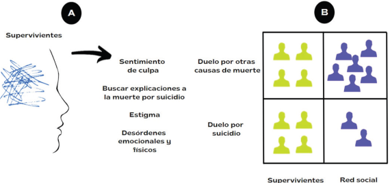 RodriguezR77953's tweet photo. @macadamesia @mickwo @nikakkuma Es triste por el chico, pero tambien es triste por la hermana ella probablemente vivira con ese sentimiento de culpa TODA su vida, incluso puede llegar a suicidarse ella también  :( https://t.co/jOPeIlOZSS