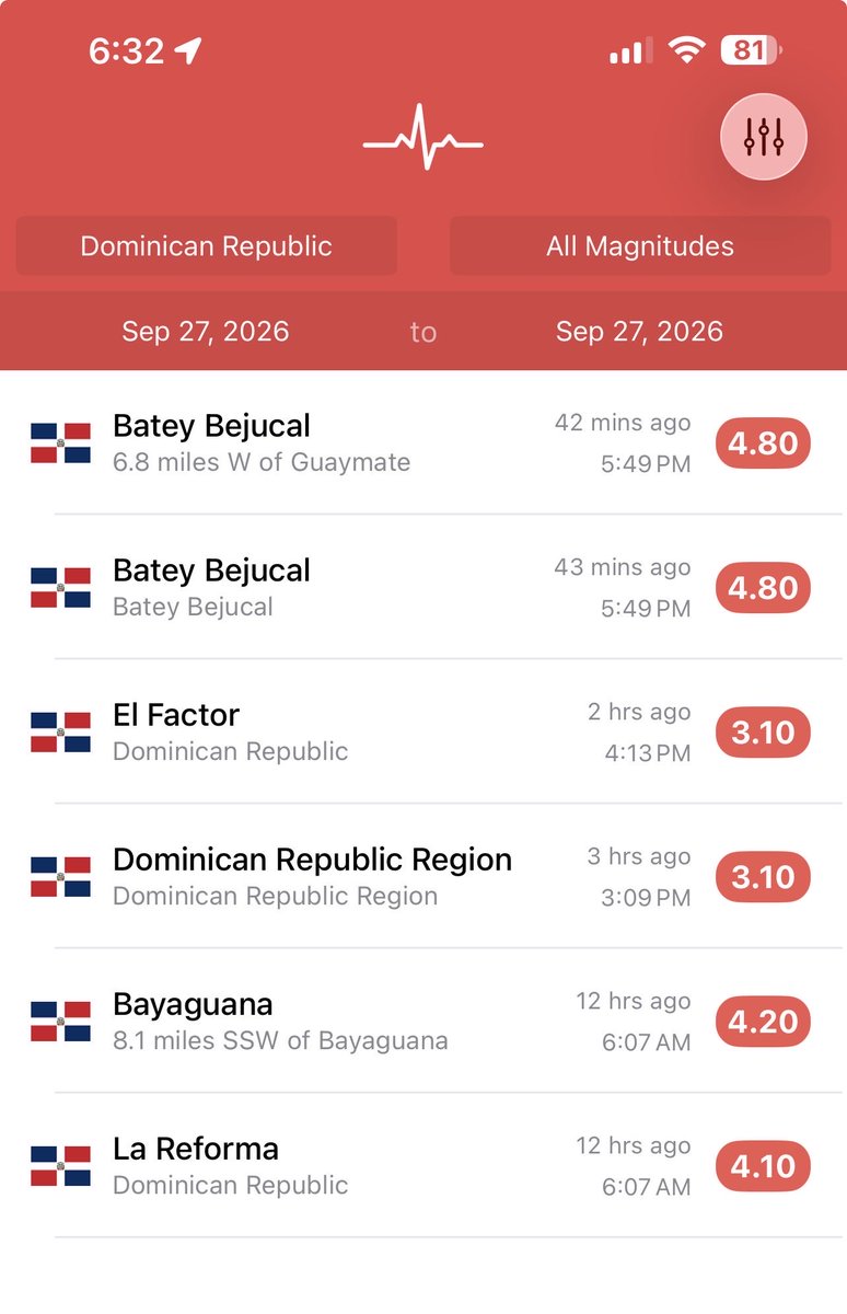 Crisoleydi's tweet photo. Todos estos #terremotos en República Dominicana 🇩🇴 han sido HOY⚠️🚨😦 TAMO FEO FEOOOOO! https://t.co/pm1b82p1DM