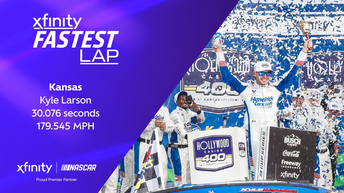 XfinityRacing's tweet photo. 8 days ago, @KyleLarsonRacin didn't have a single Xfinity #FastestLap bonus point in 2026.

Now he has two and the first perfect 76-point race of the NASCAR Cup Series season. https://t.co/zFE3pywAs0