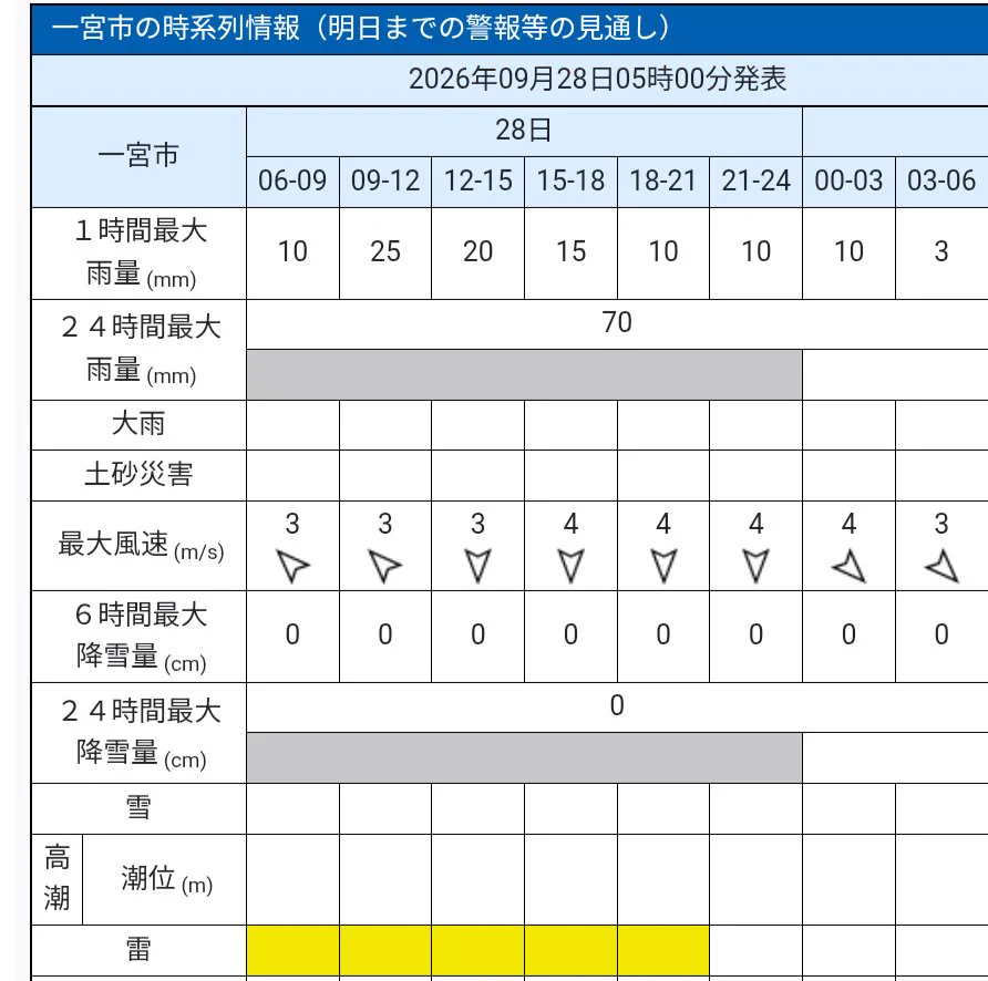 活動歴および当時の関連ビジュアル記録