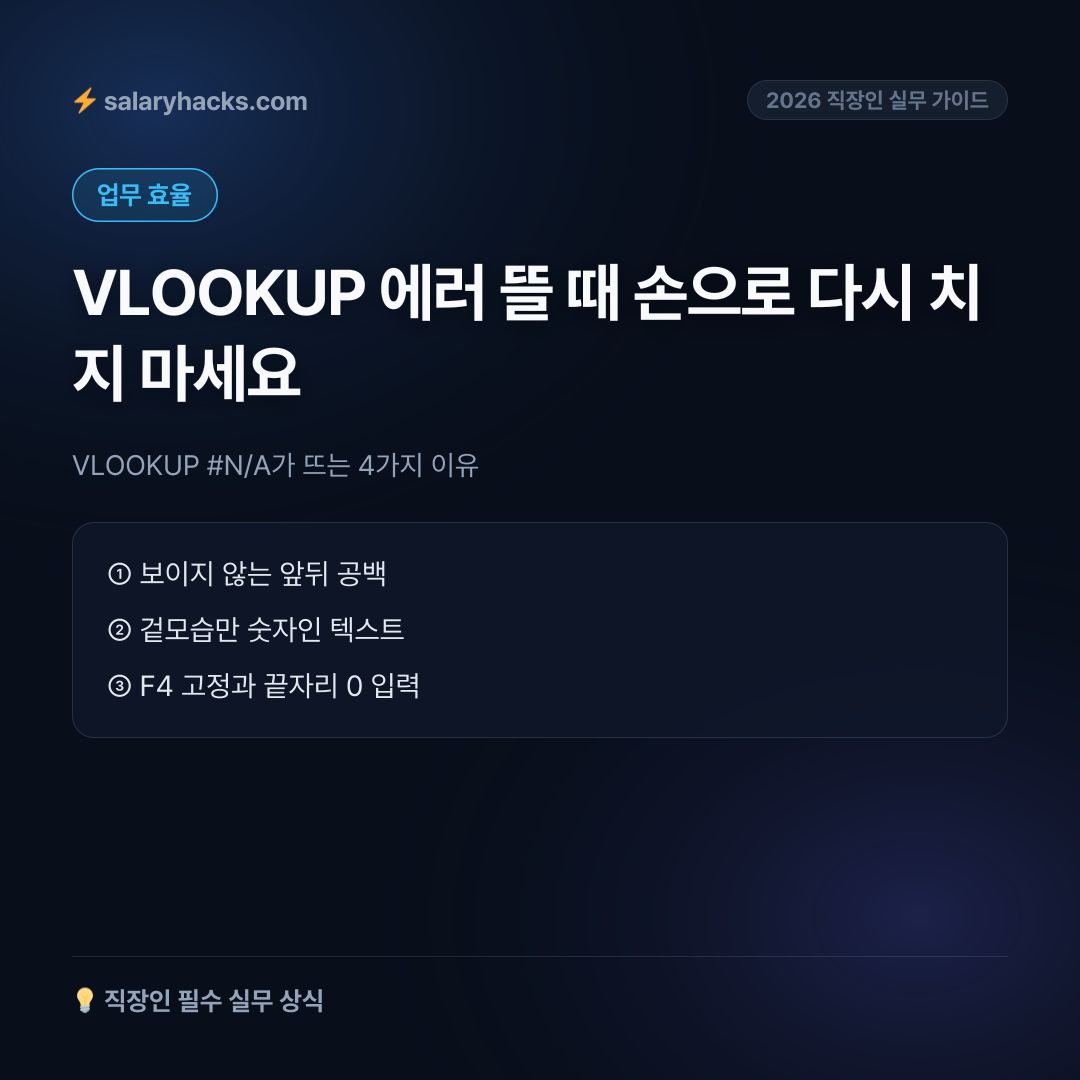 renzii_dev's tweet photo. VLOOKUP 에러 뜰 때 손으로 다시 치지 마세요

📌 VLOOKUP #N/A가 뜨는 4가지 이유: 공백·서식·절대참조·일치옵션
💬 도구는 프로필 상단 링크에 있습니다 https://t.co/x4d0Mu30VO
