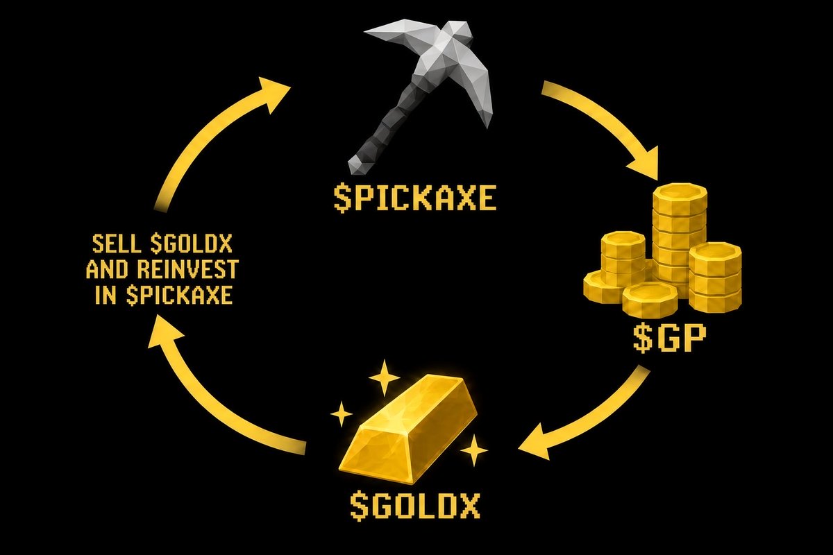 3rdAgePick's tweet photo. Grab your solana:6QxMcEpYULAUs4Qa28ui2GJ55daY2KqFLRJXHEosNPAu at sale and lets help  GP back on their feet https://t.co/bRC4jAAAO0