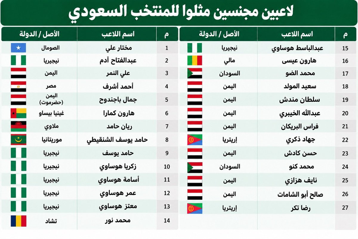 jasim_84's tweet photo. @football_li5 جميل جدآ .. بنشوف تجربة مين الأنجح انتو ولا نحن في الأيام القادمة https://t.co/kJc1FmejiE