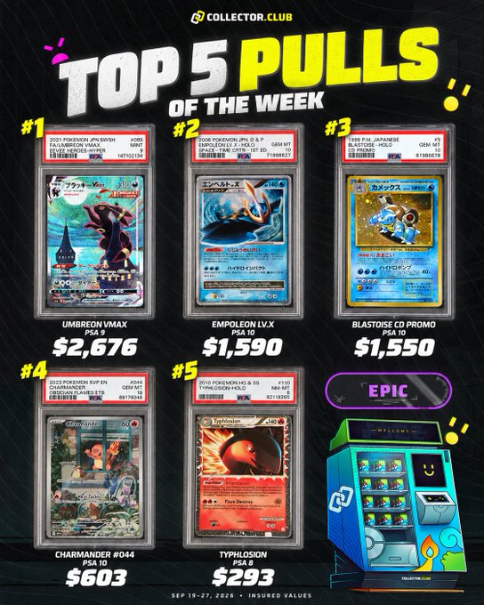 A 'Top 5 Pulls of the Week' collector's graphic from Collector.Club dated Sep 19-27, 2026, listing PSA-graded Pokémon cards: #1 Umbreon VMAX ($2,676), #2 Empoleon LV.X ($1,590), #3 Blastoise CD Promo ($1,550), #4 Charmander #044 ($603), and #5 Typhlosion ($293).