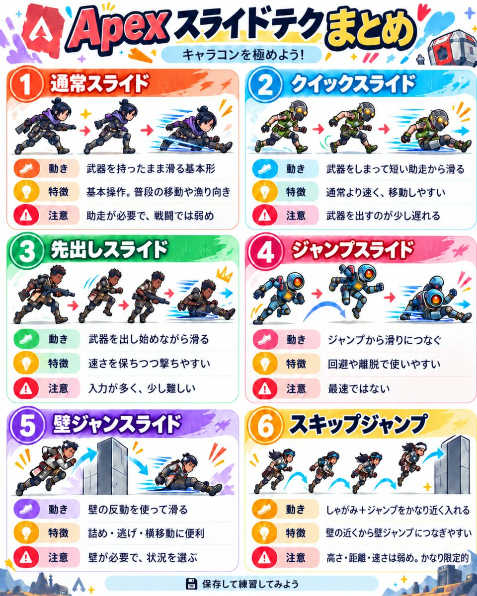 GameMasteredTy's tweet photo. 被弾ゼロになるスライドテクまとめ🛼 https://t.co/3SRRmxYfJk