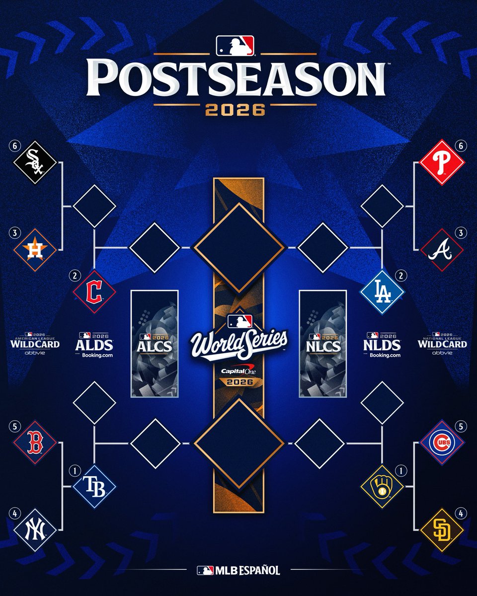 mlbespanol's tweet photo. ¡El escenario está listo! 

La #postseason 2026 ya tiene a los 12 equipos que buscarán ganar la Serie Mundial. 🏆 https://t.co/vLDY8kWbuF