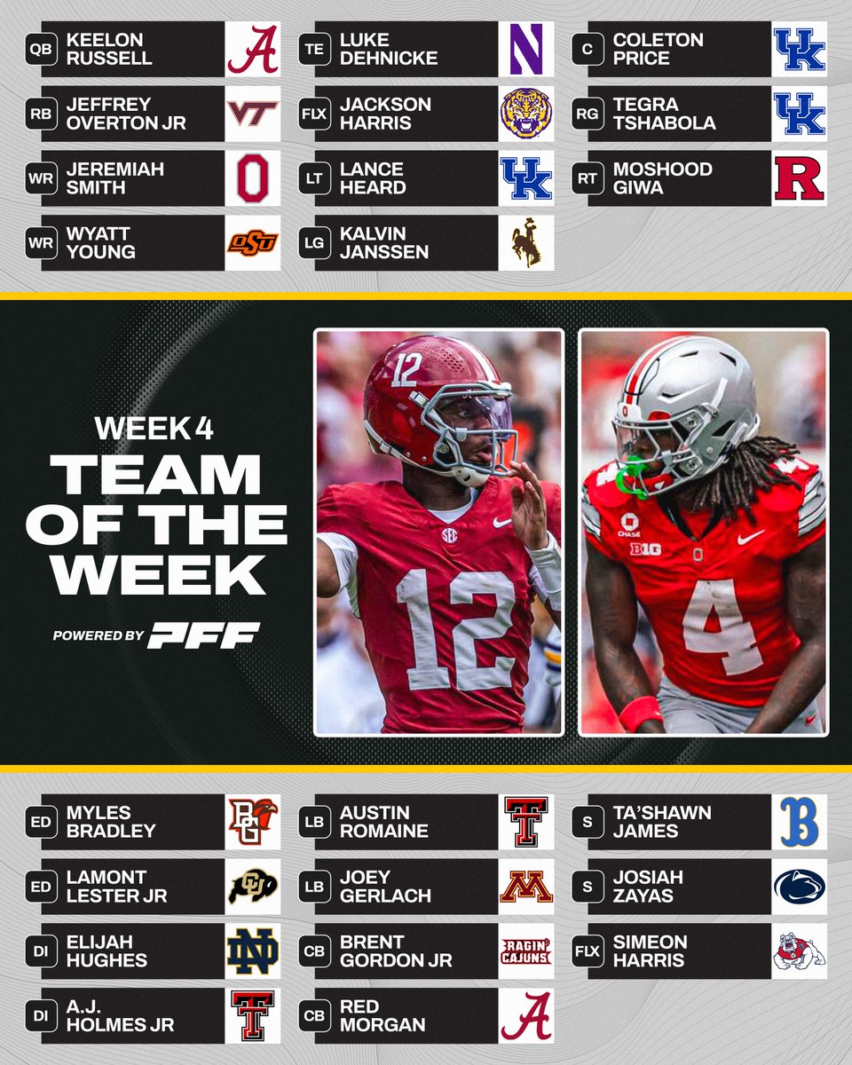 PFF_College's tweet photo. PFF’s Week 4 College Football Team of the Week🔥 https://t.co/zsqCANIQ7d