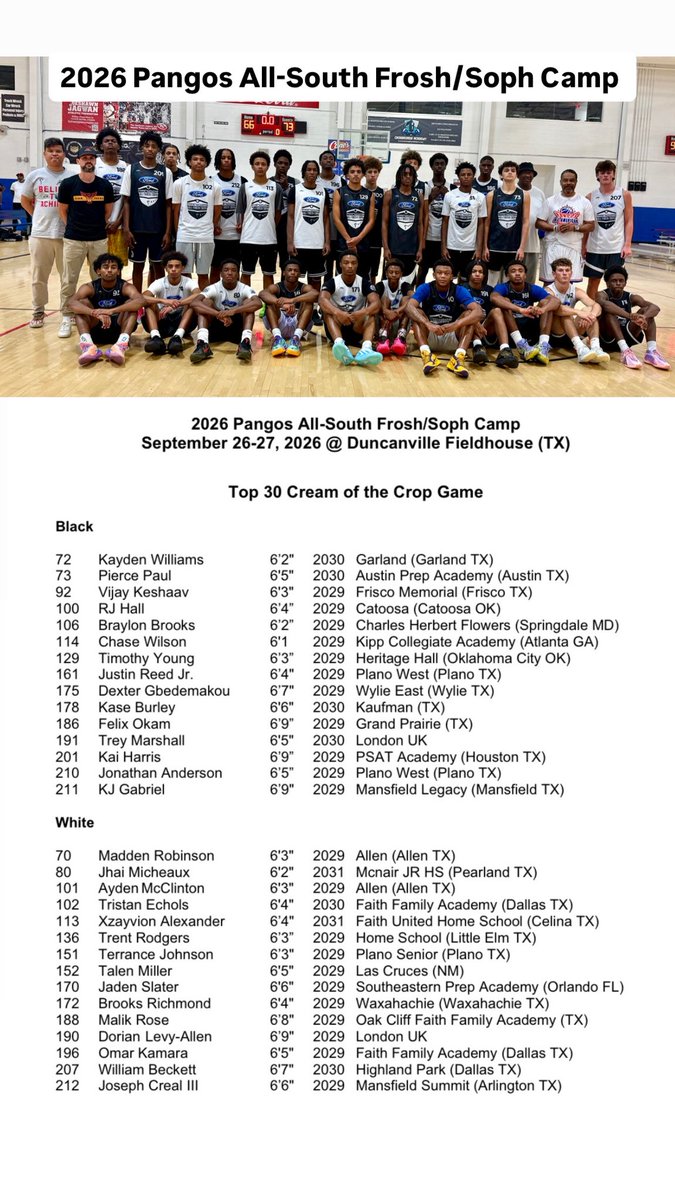 PangosAACamp's tweet photo. 2026 Pangos All-South Fr Soph Top 60 Game co-MVPs 🏆🏆
- 216 Toby Ramarontsoa 6’6 ‘29 New Wave Academy (Houston TX)
- 182 Rayden Hendrix 6’7 ‘29 McKinney Christian Acad (TX)

Rewatch games  @ballertv https://t.co/qGCrpPqUUd
Rosters: https://t.co/WNpbMK7eCB
 @trigonis30 @FCPPangos https://t.co/8zQTPb09m8