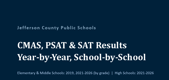 tcoynek12's tweet photo. #Jeffco proficiency results for every school and every year from 2019 to 2026. Has your kids' school improved over time? If not, vote NO on Prop 5A.
https://t.co/b724bIZbdv

#edcolo #copolitics #Wheatridge #Edgewater #Arvada #Lakewood #Golden https://t.co/mC7bIqKAyY
