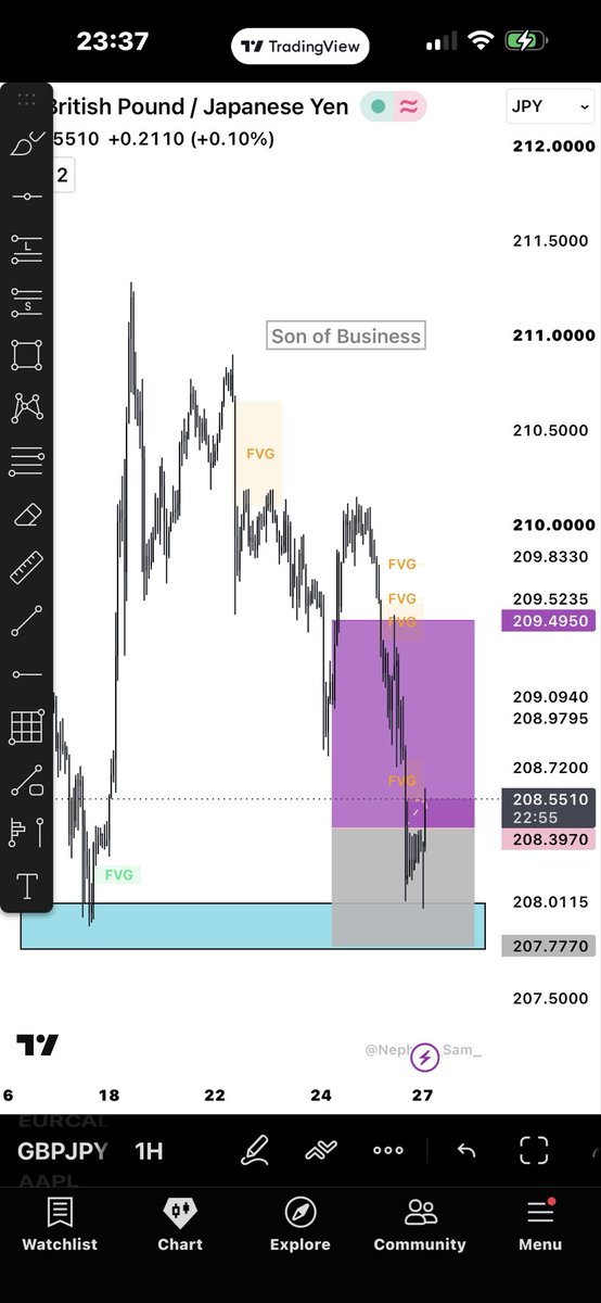 SonofBusiness's tweet photo. Buy setup on 

GBP/JPY https://t.co/pxTzAHA7u8