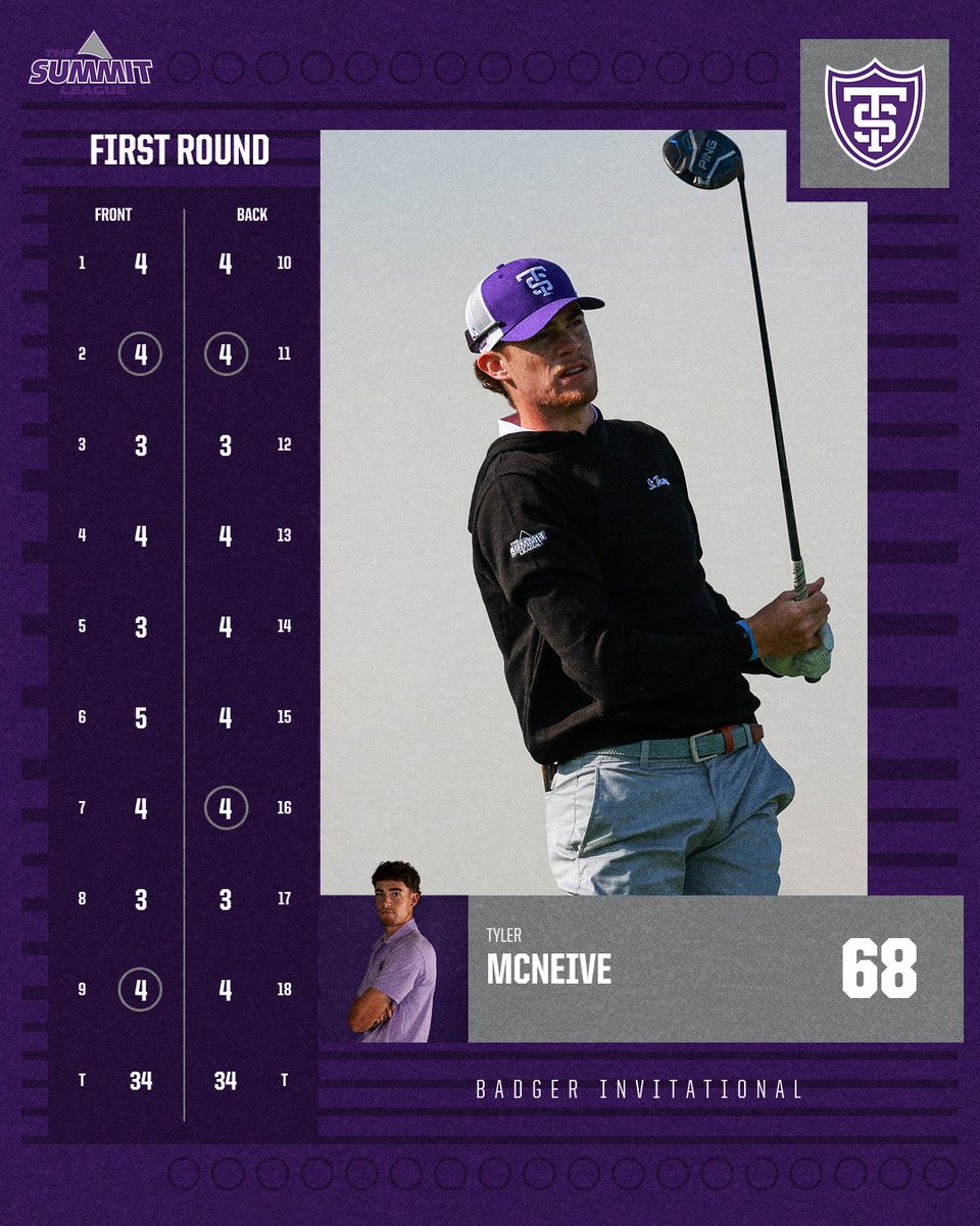 TommieMGolf's tweet photo. Tyler and Anthony turned in some quality first rounds on day one!

#RollToms https://t.co/a8jUiRWZ5E