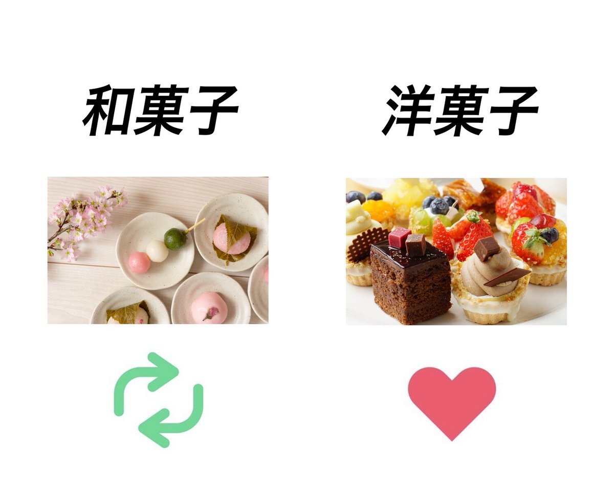 sironakagasuita's tweet photo. 和菓子と洋菓子どっちが好きですか？ https://t.co/jLCnkgOLyL