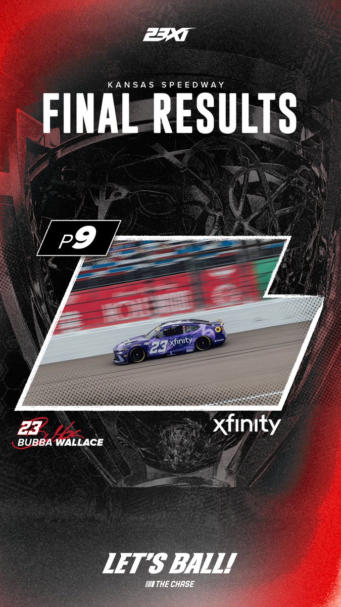 23XIRacing's tweet photo. Kansas is in the books. We came, we saw, and now we’re ready for the next one. 🏁

Final results from @kansasspeedway 

P9: @BubbaWallace 
P11: @TylerReddick 
P25: @rileyherbst 

#teamtoyota https://t.co/XY7saYfjp7