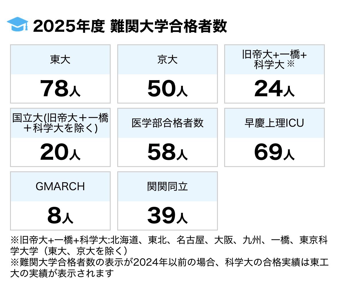 linkuma_ss's tweet photo. ←n高(生徒数3.2万人) 
→n高(生徒数220人)
あんま舐めてるとふっとばすぞ😁😁 https://t.co/orJjZ2t3J0