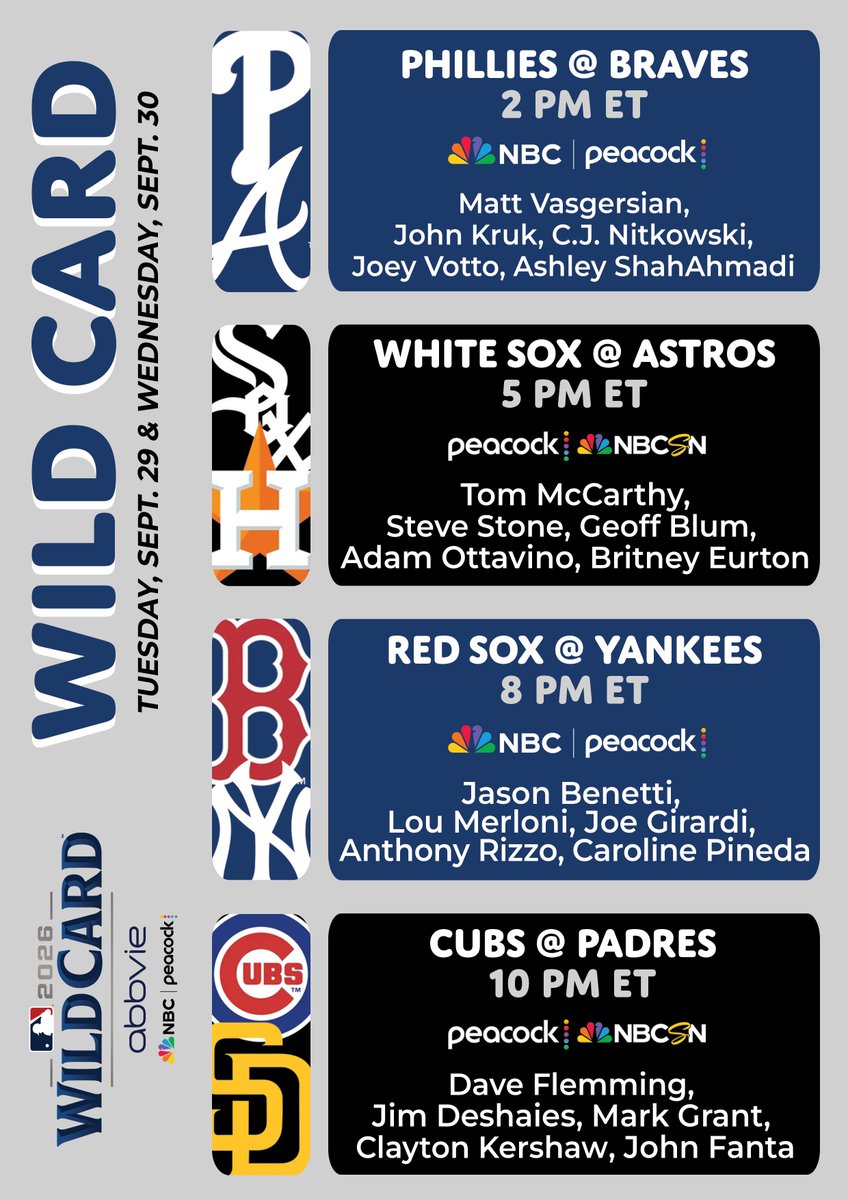 NBCSportsPR's tweet photo. NBC Sports Names Announce Teams for Exclusive Coverage of MLB Wild Card Series Presented by AbbVie.

The Games Begin This Tuesday, Sept. 29 on NBC, Peacock, and NBCSN!

Details: https://t.co/sYOUJ1zjR1 https://t.co/Srba0eAp4z