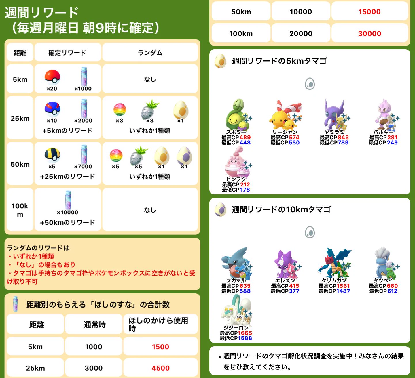 ポケモンGO攻略情報＠ポケマピ (@pokemapi) / X