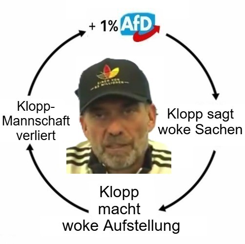 ErikHoffma35980's tweet photo. Klopp around the clock https://t.co/xAZcEODt21