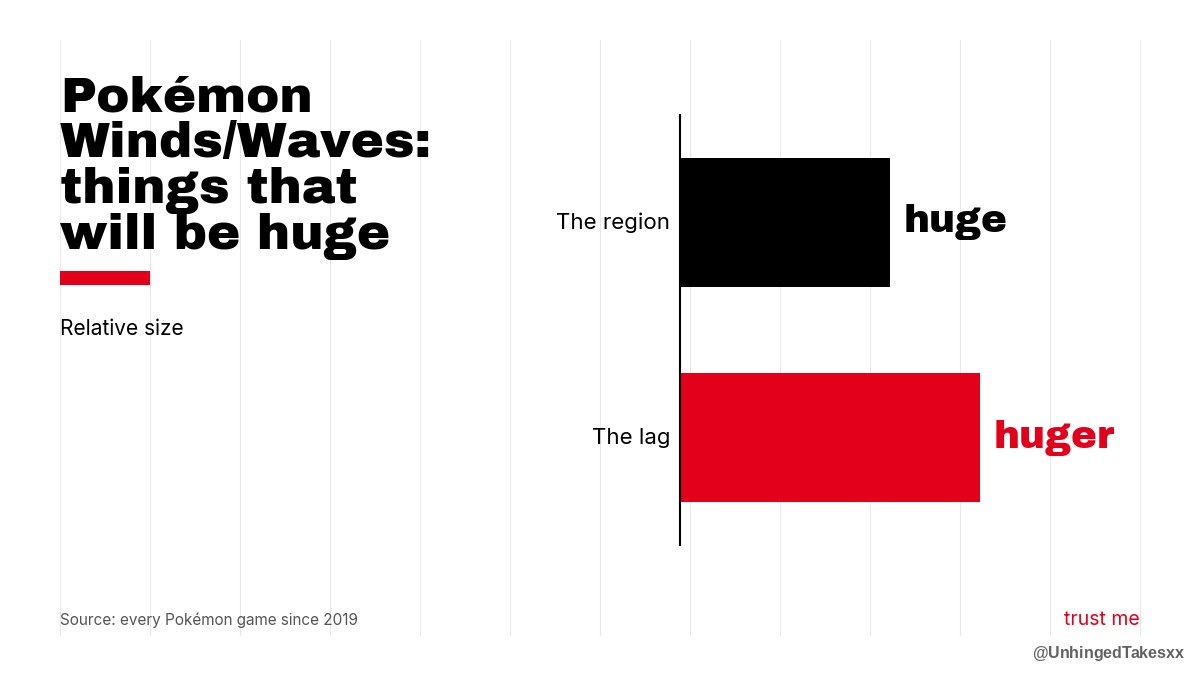 UnhingedTakesxx's tweet photo. @CentroLeaks a region this big? on that frame rate? https://t.co/ePIkUODdTF